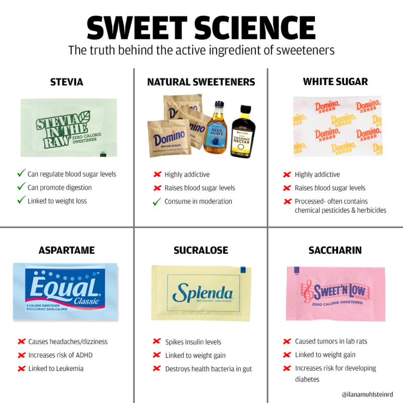 Sucralose (Splenda): Good or Bad?